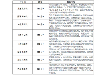2025年中国大学生机械工程创新创意大赛“欧波同杯”失效分析赛总决赛通知