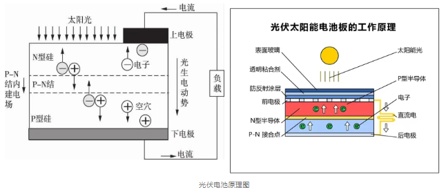 晶硅太阳能电池界面状态的观察