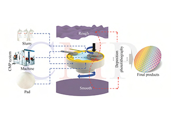 原位看见真相—Starter Kit液体样品盒揭示抛光液中磨料的真实状态
