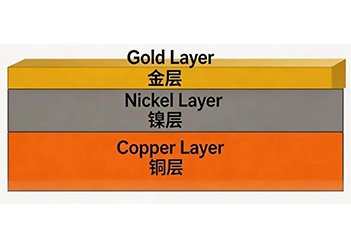 PCB镍金镀层分析难题？看看欧波同的解决方案！