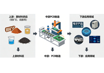 电镜赋能PCB铜箔精准表征与产业升级